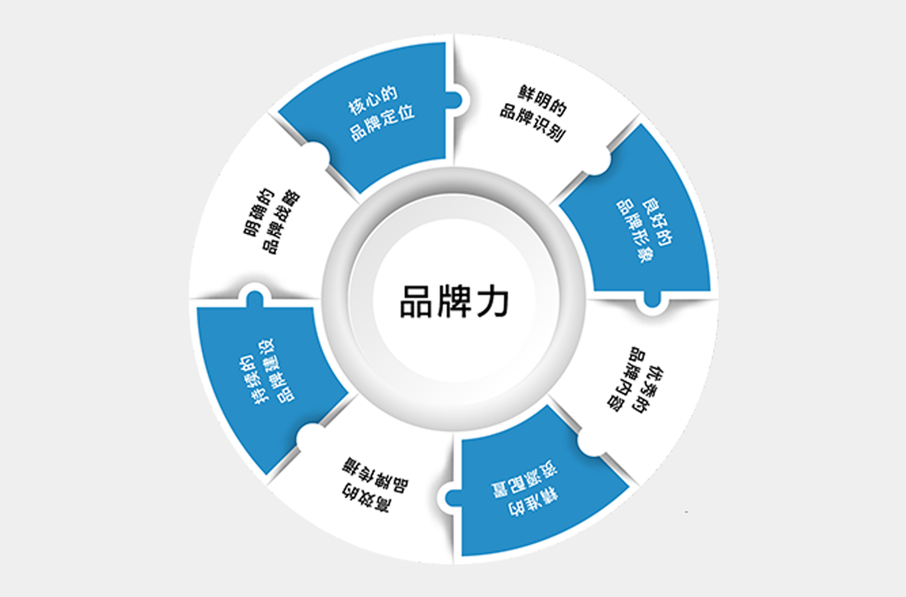 品牌设计与信息化配套