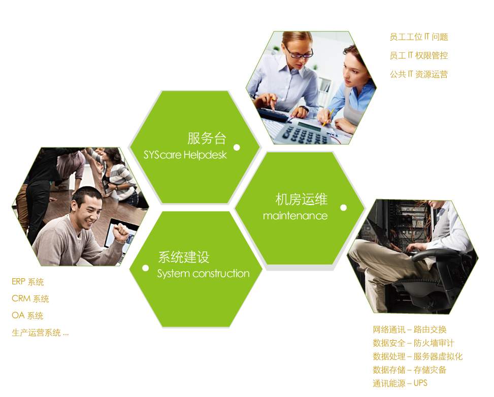 网站建设与运维托管